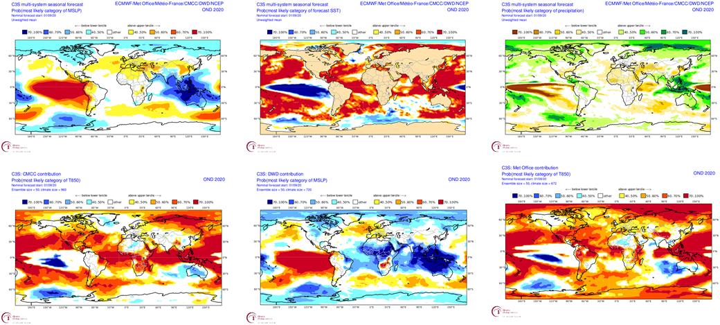C3S seasonal charts